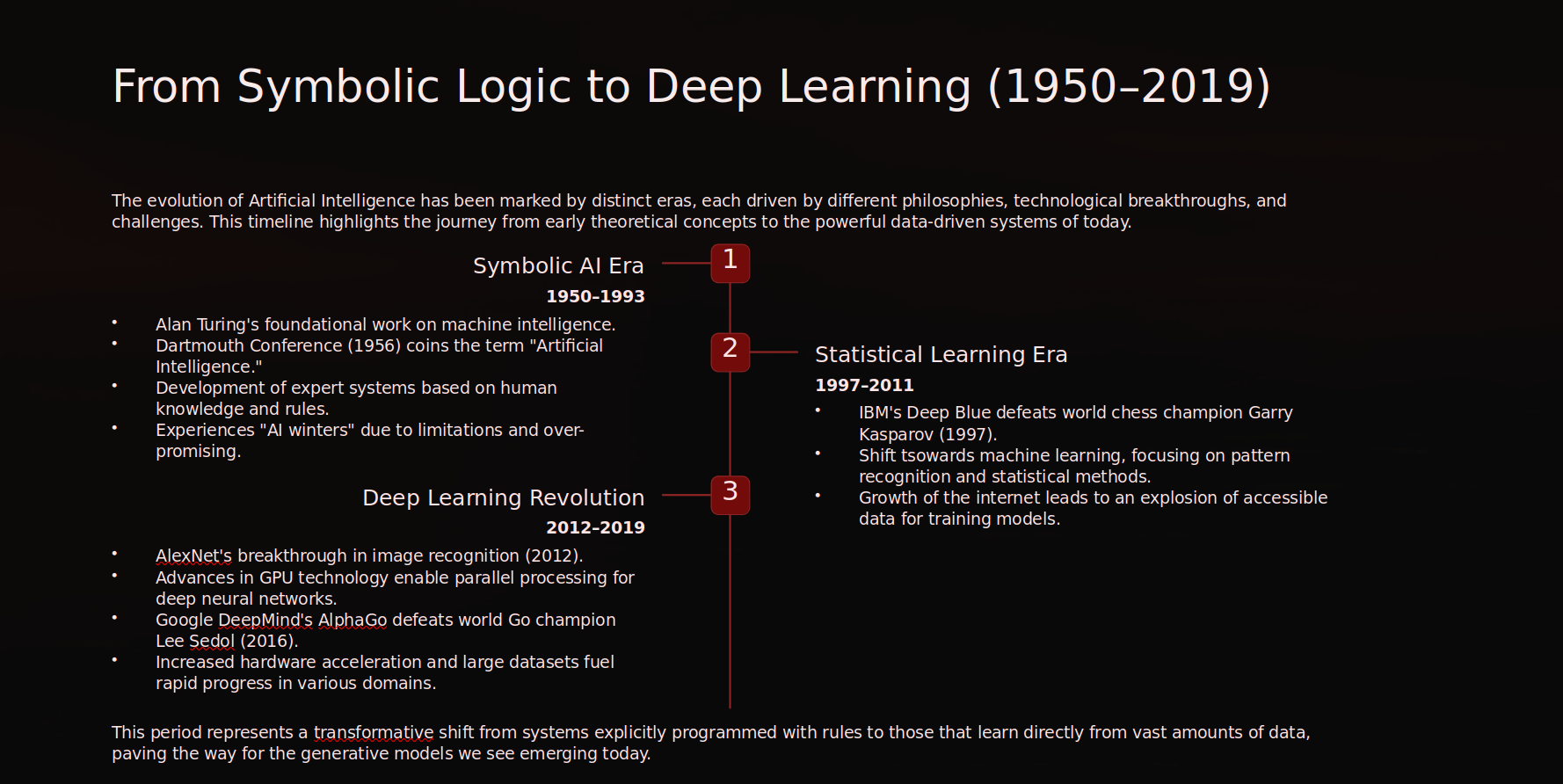 AI evolution timeline